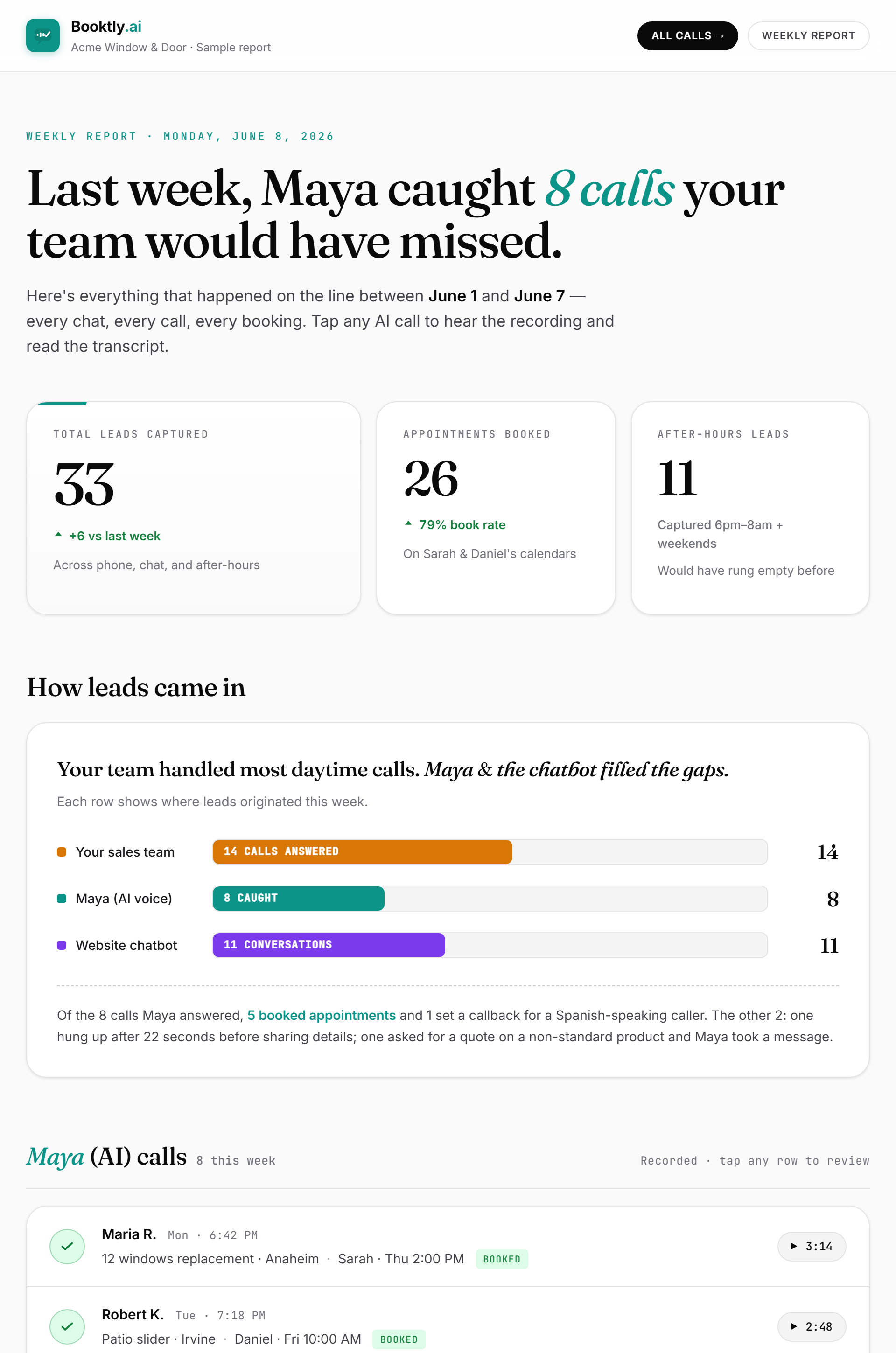 Weekly report email — leads, bookings, after-hours stats
